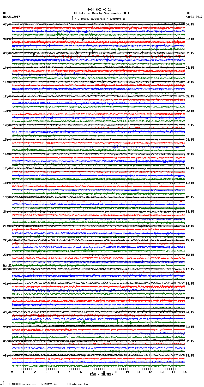 seismogram plot