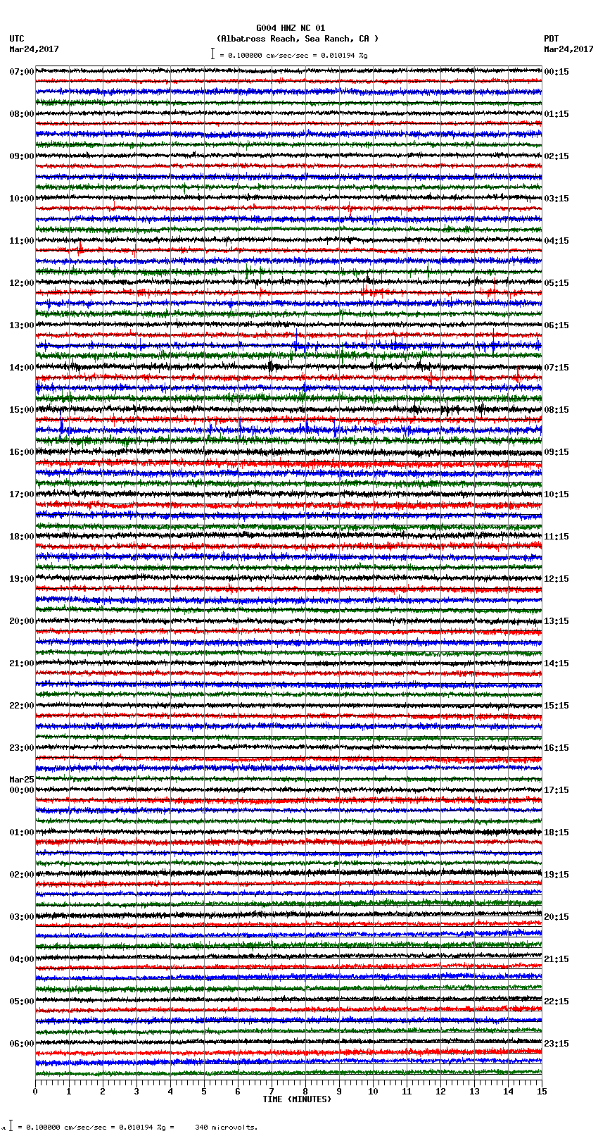 seismogram plot