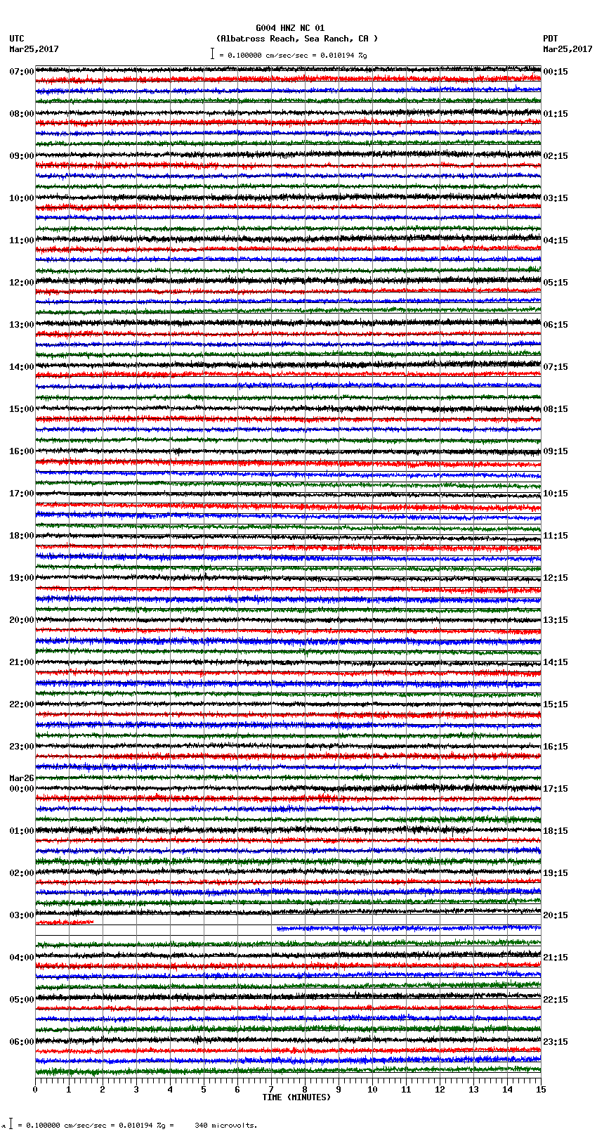 seismogram plot