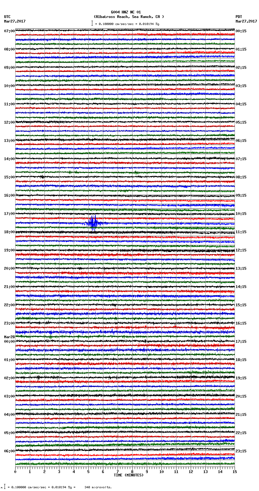 seismogram plot