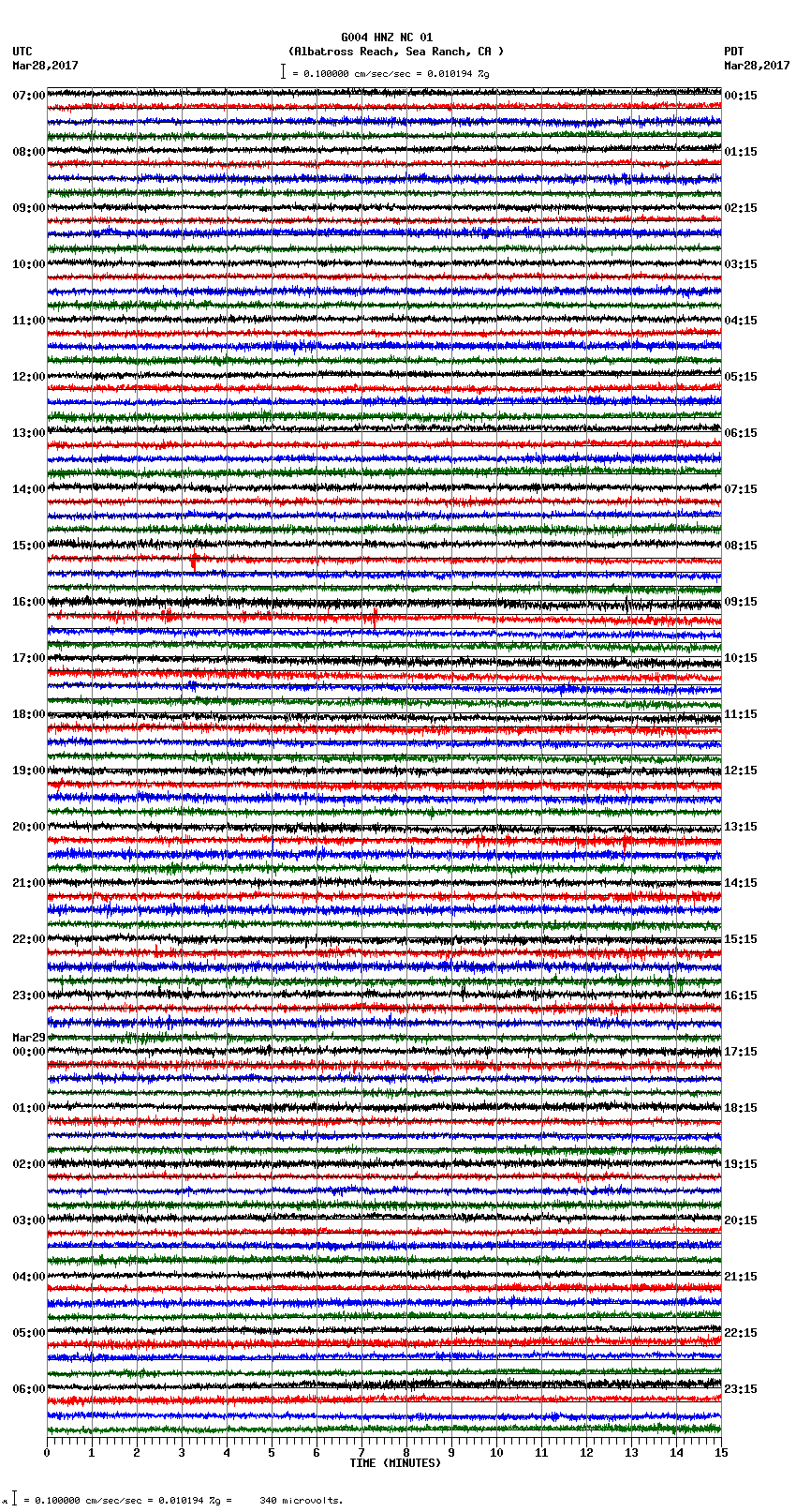 seismogram plot