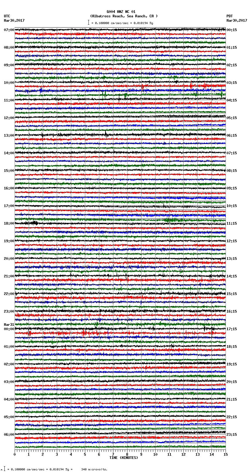 seismogram plot