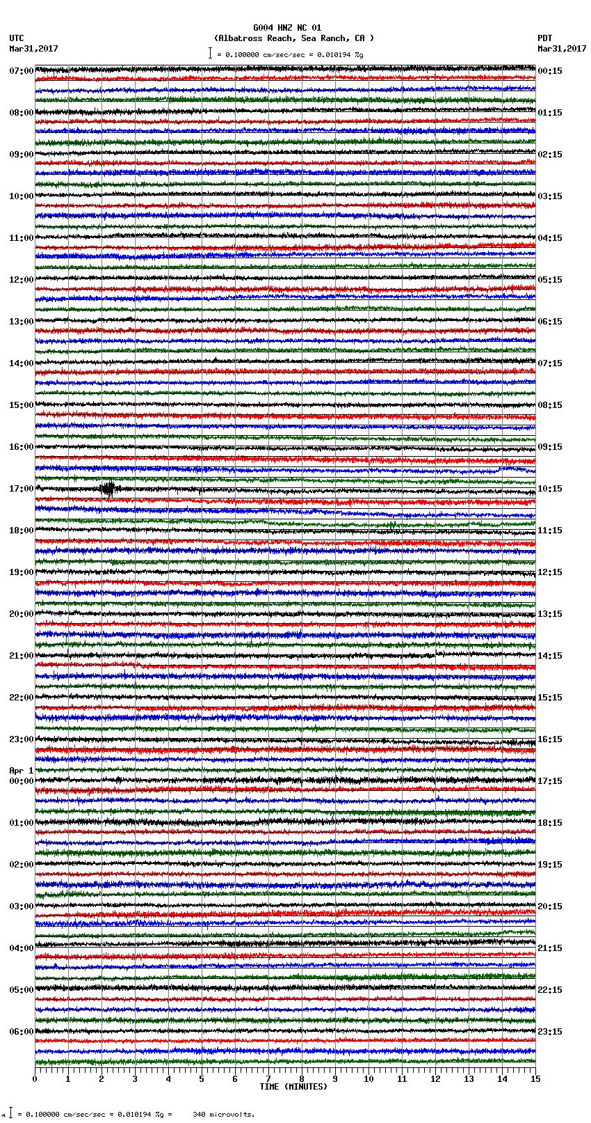 seismogram plot