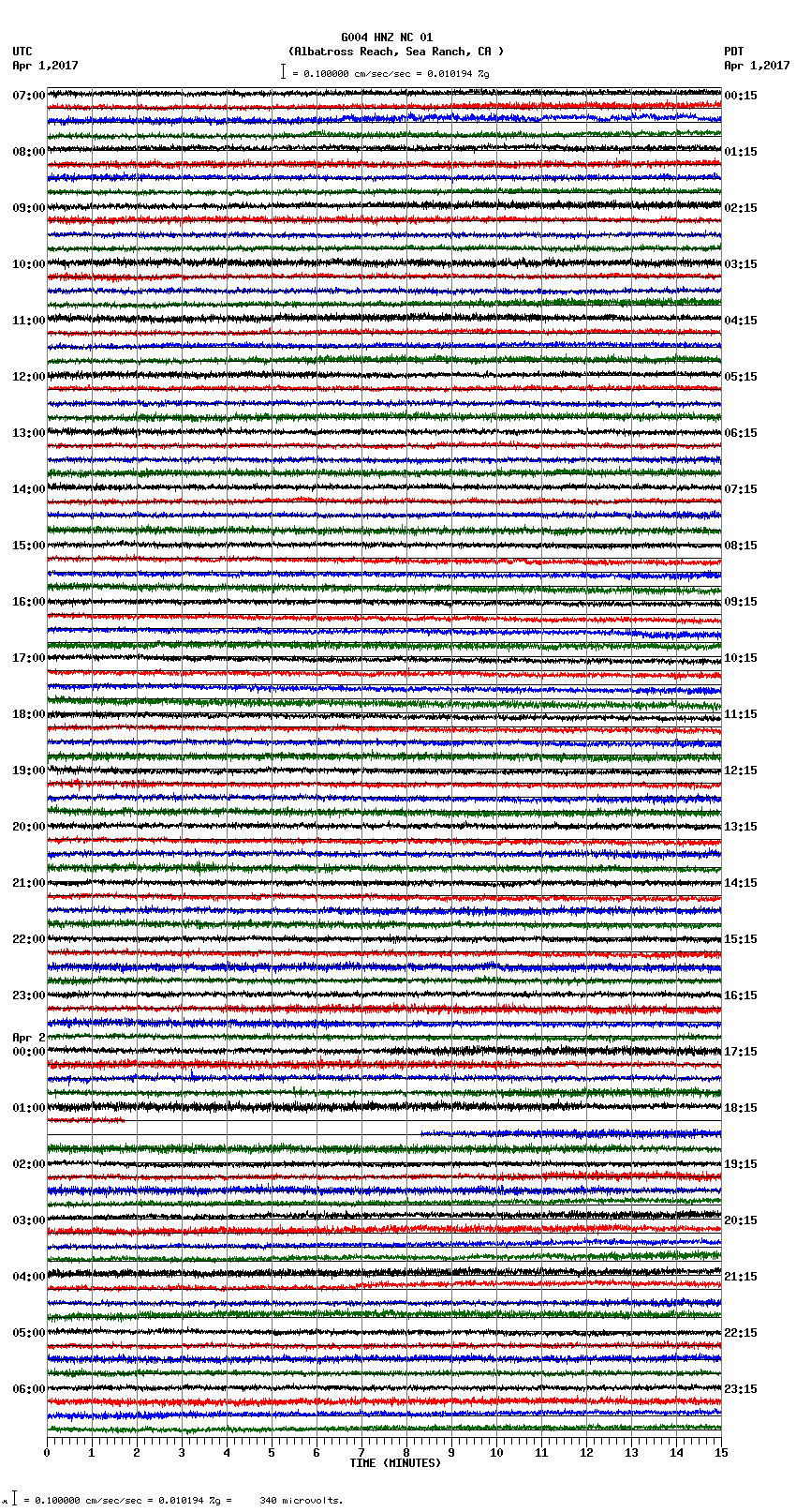 seismogram plot