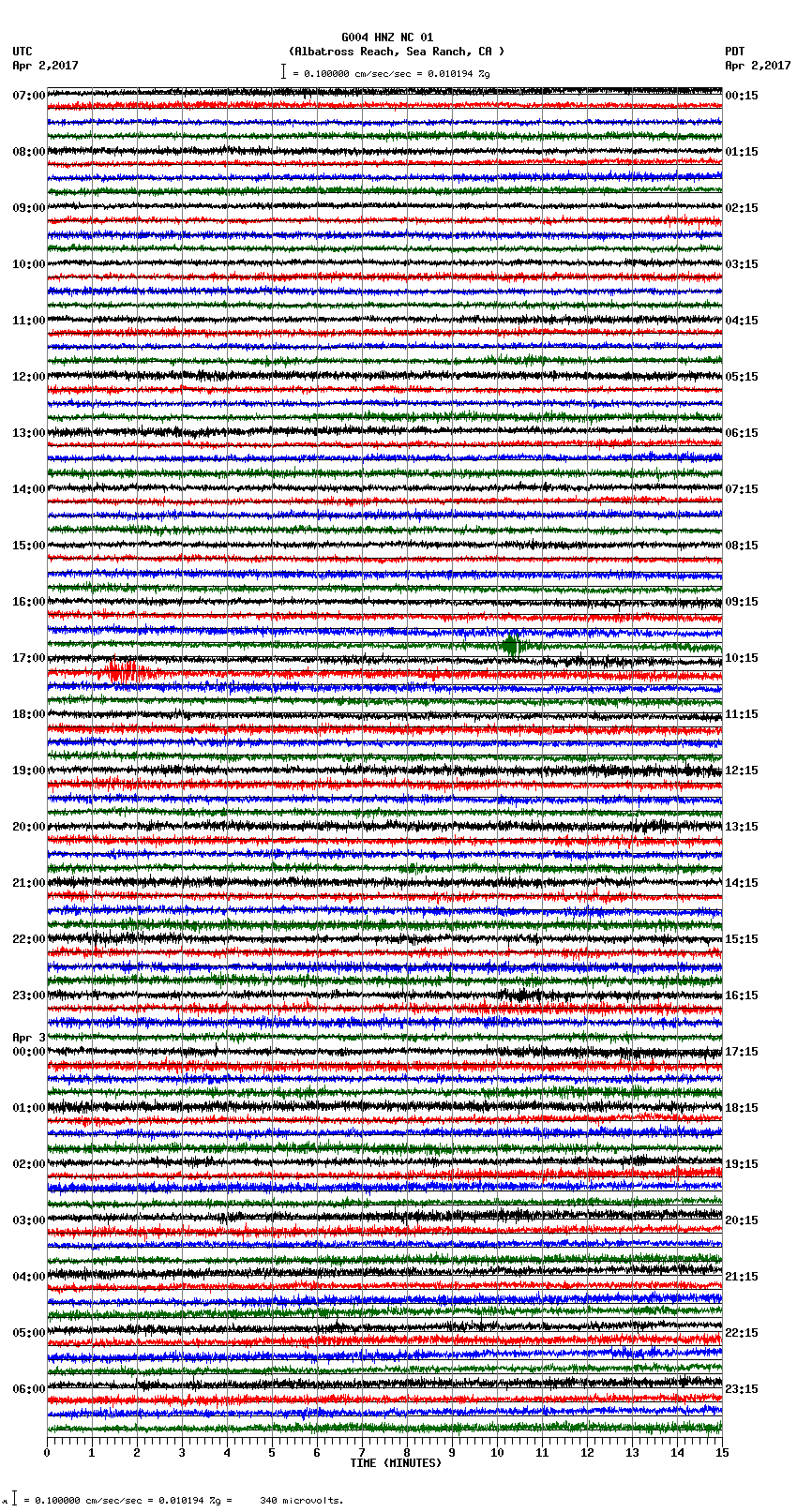 seismogram plot