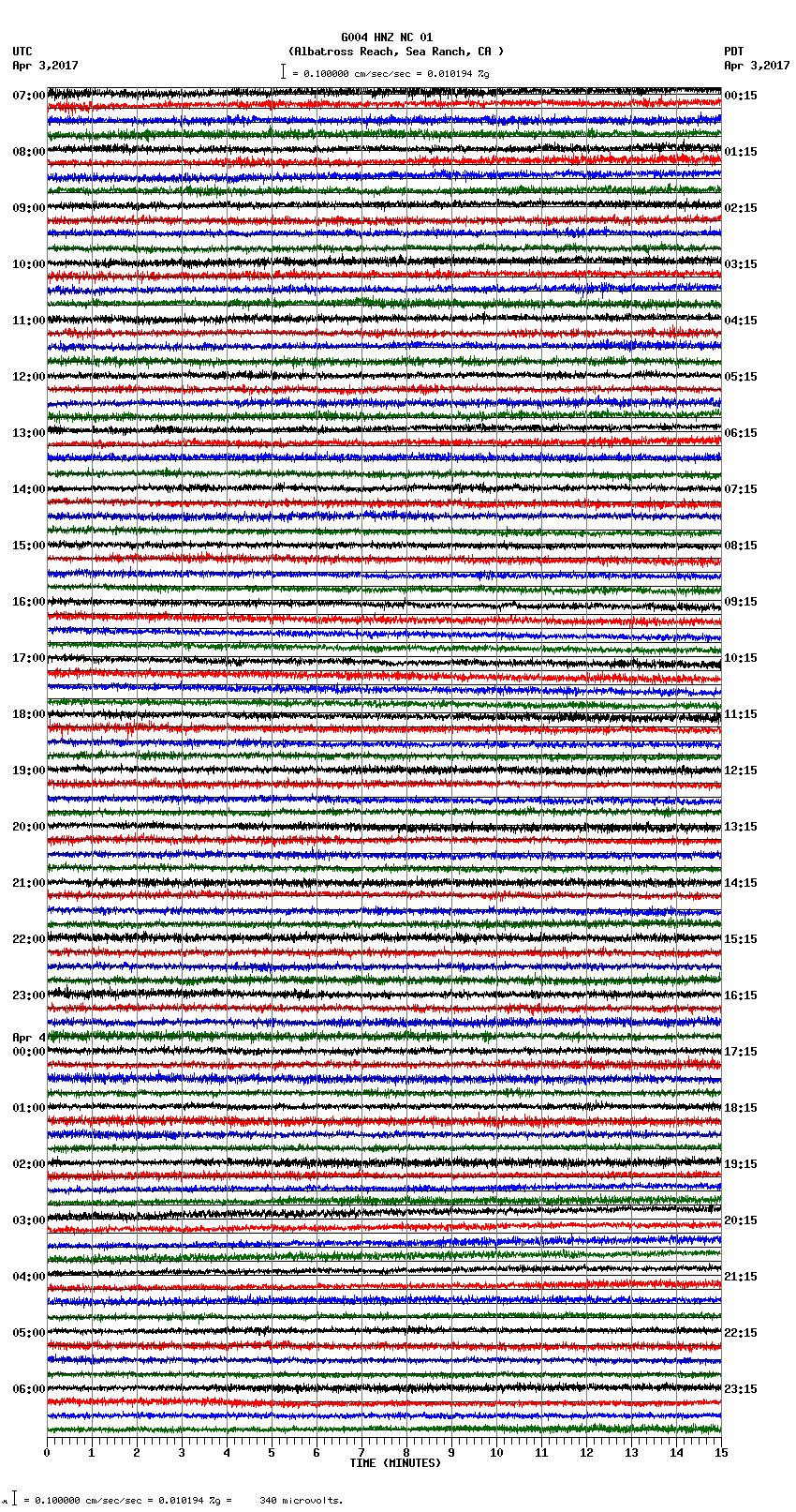 seismogram plot