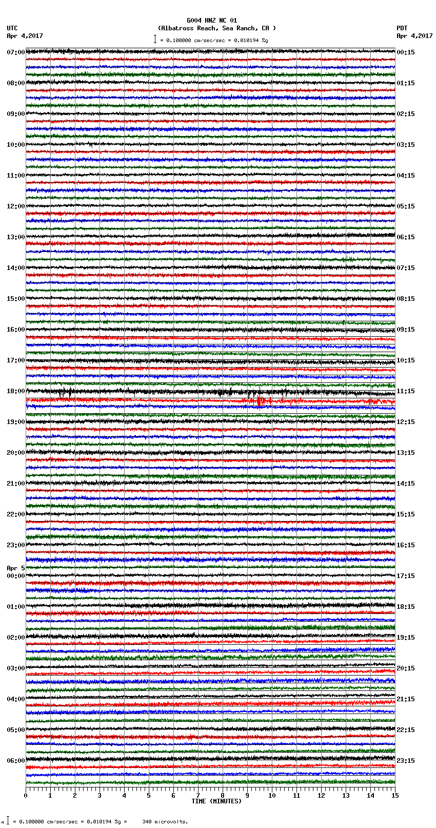 seismogram plot