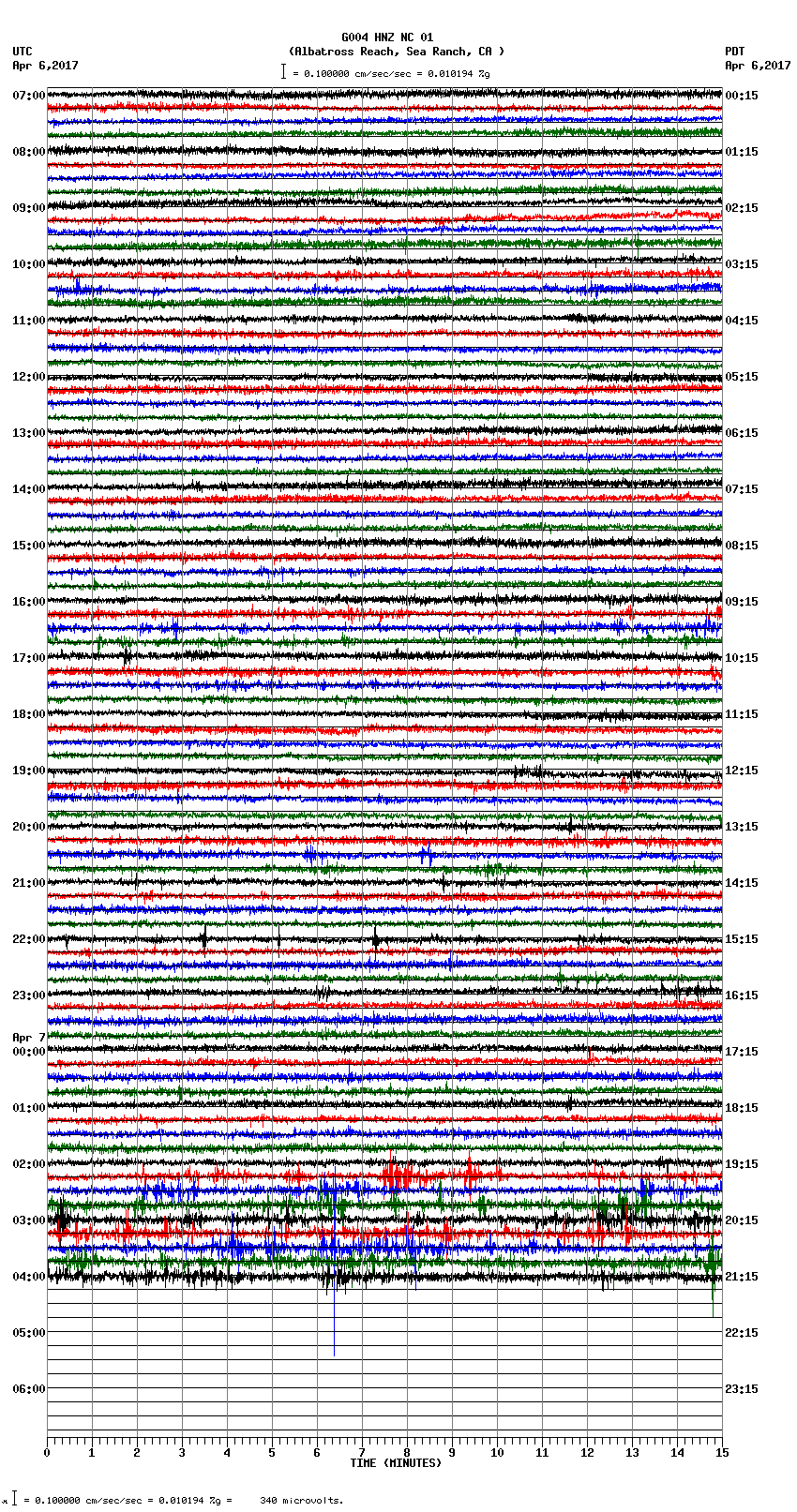 seismogram plot