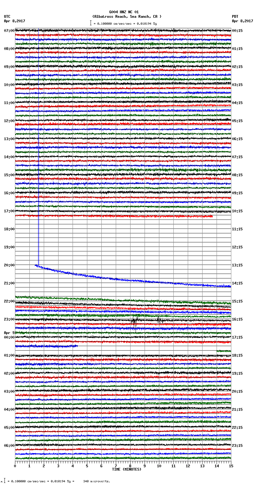 seismogram plot