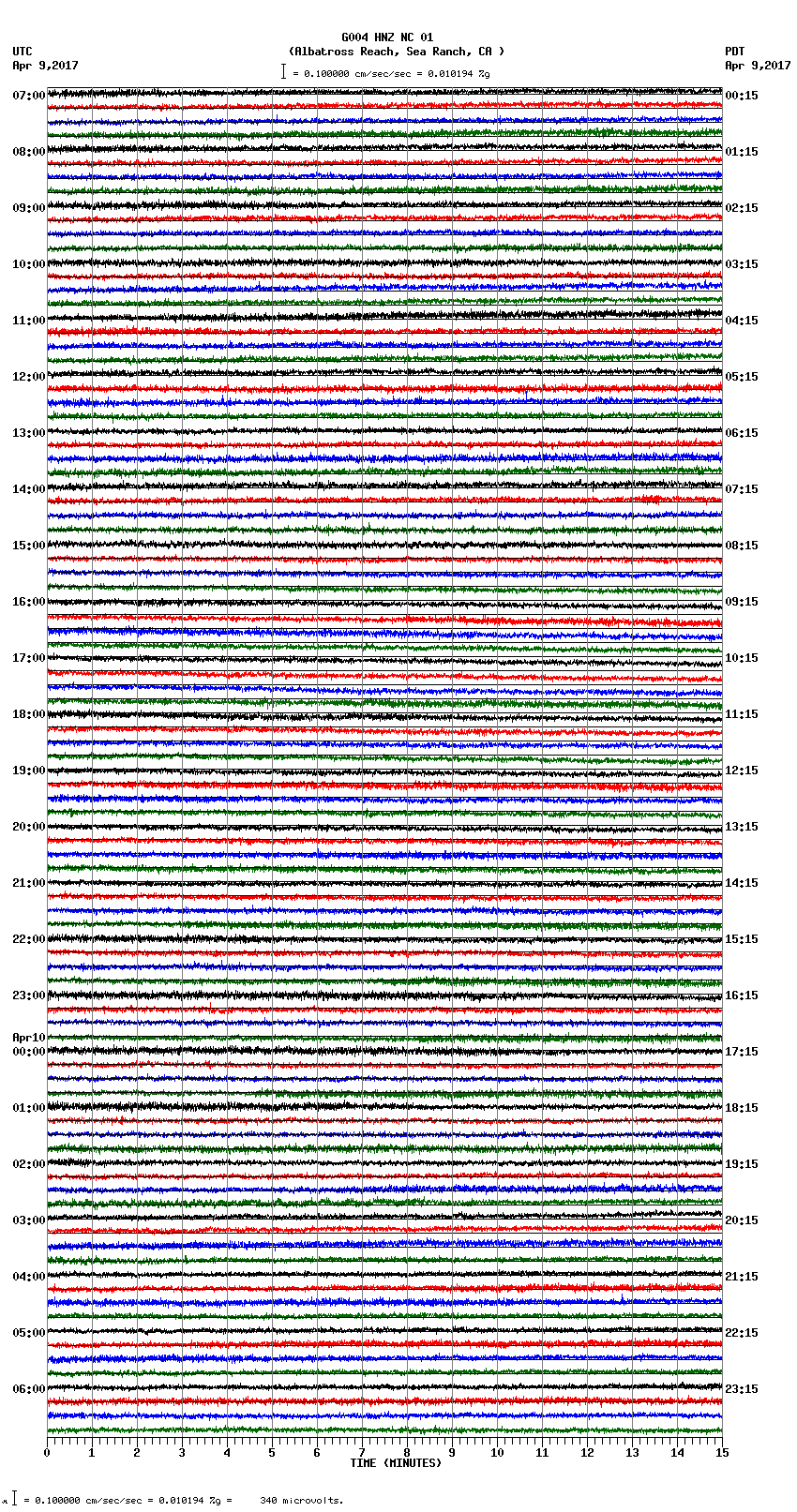 seismogram plot