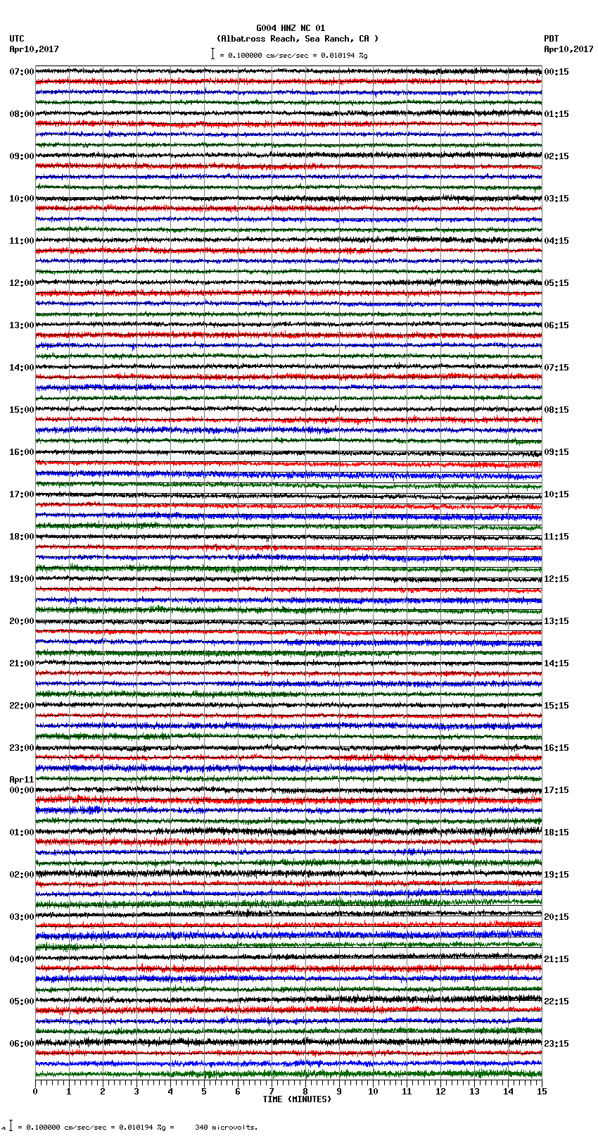 seismogram plot