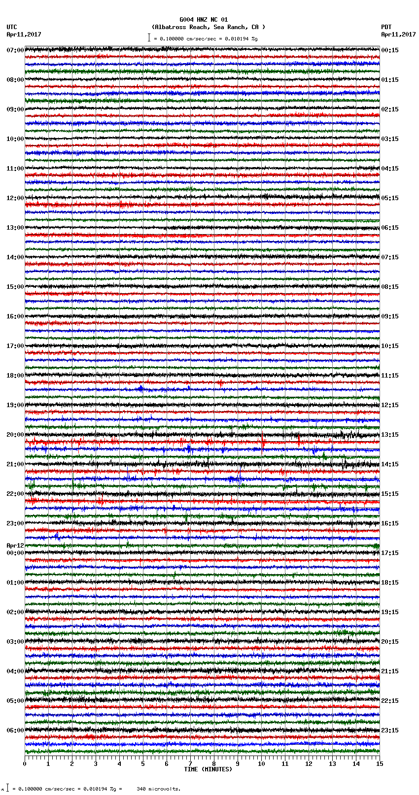 seismogram plot