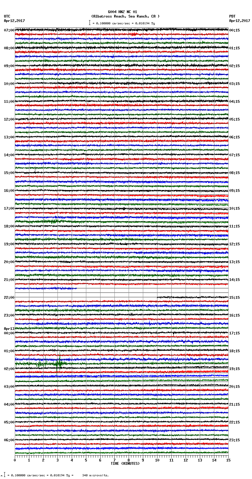 seismogram plot