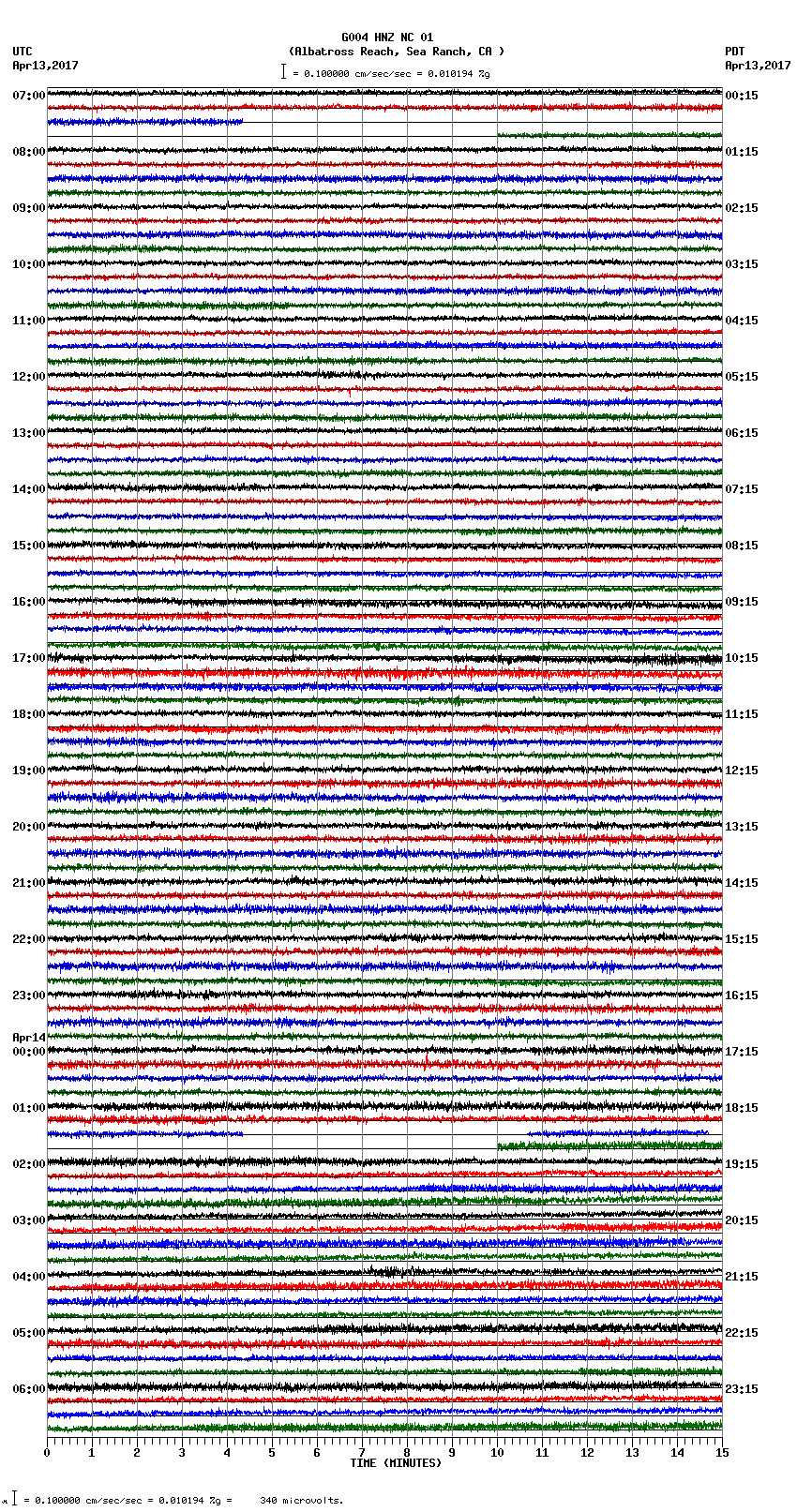 seismogram plot