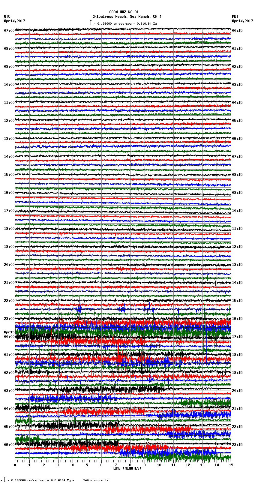 seismogram plot