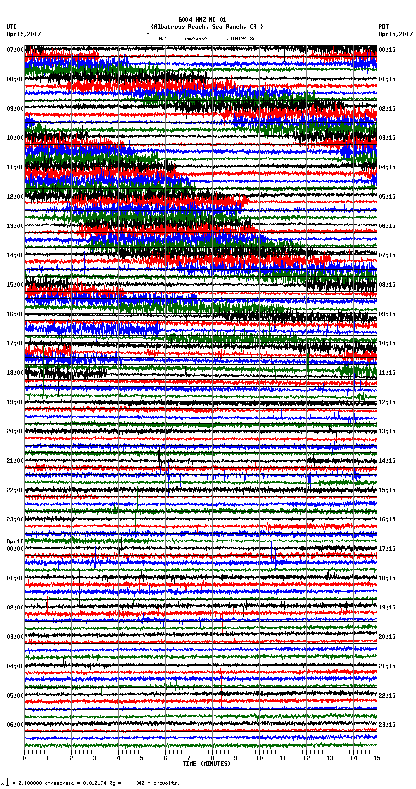 seismogram plot