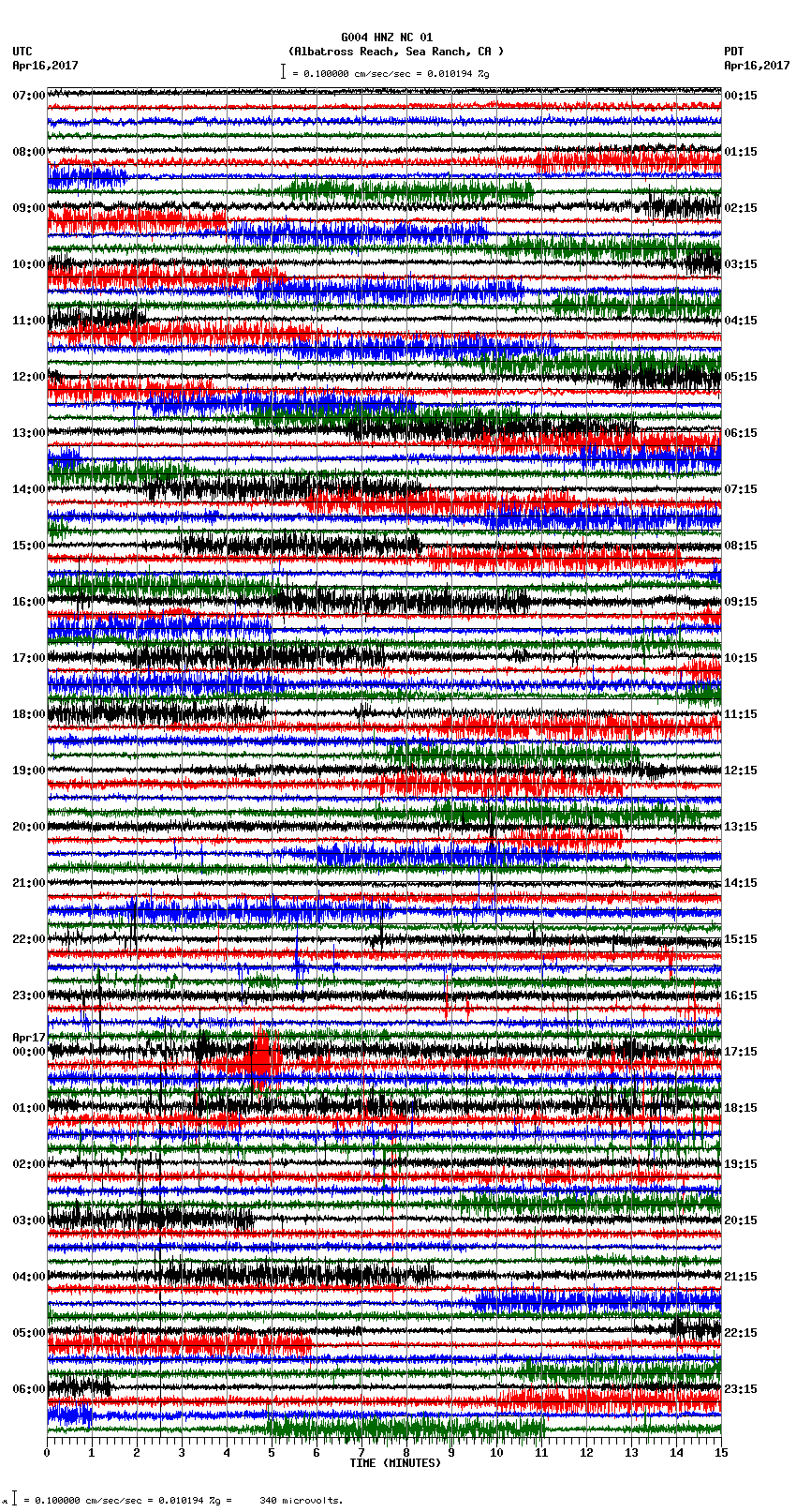 seismogram plot