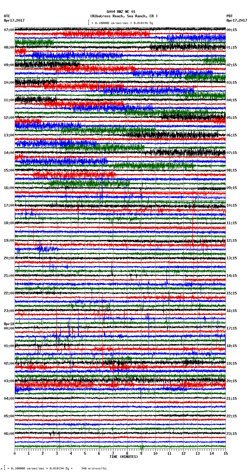 seismogram plot