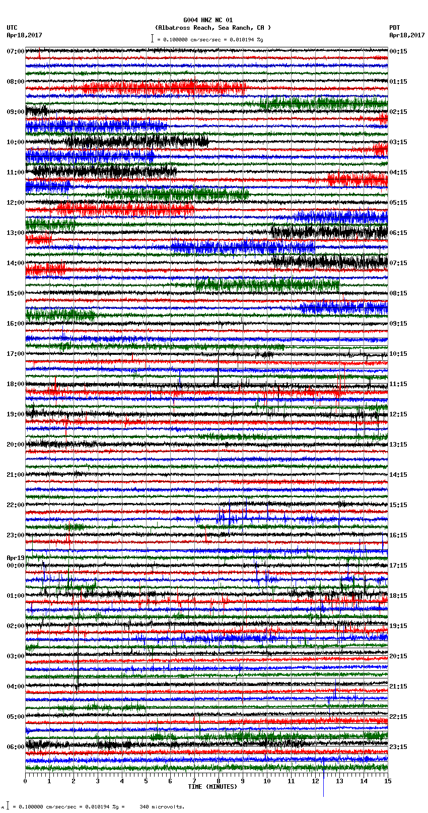 seismogram plot