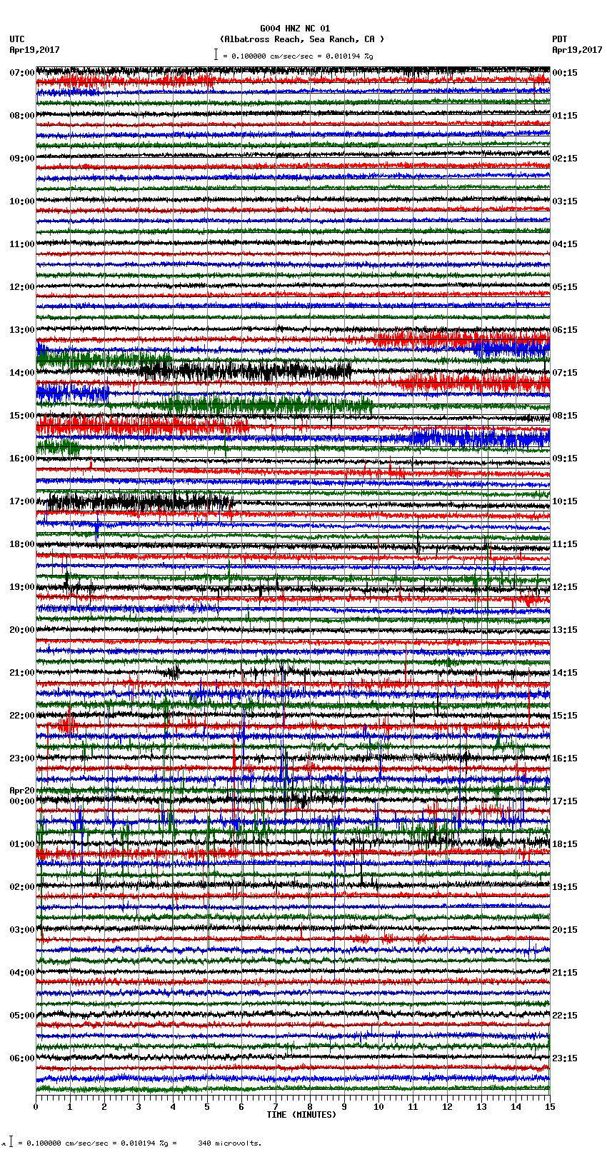 seismogram plot