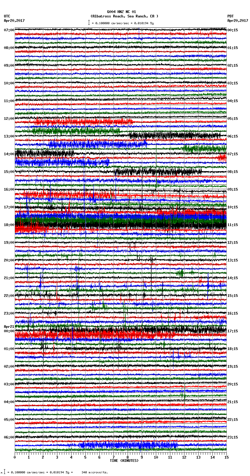 seismogram plot