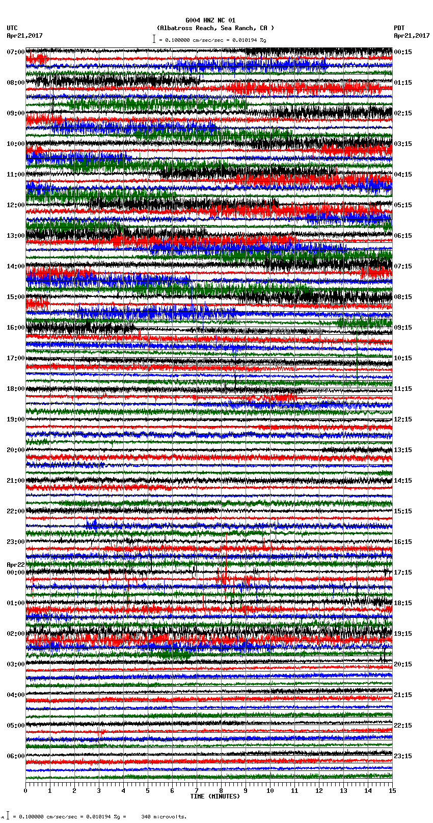 seismogram plot