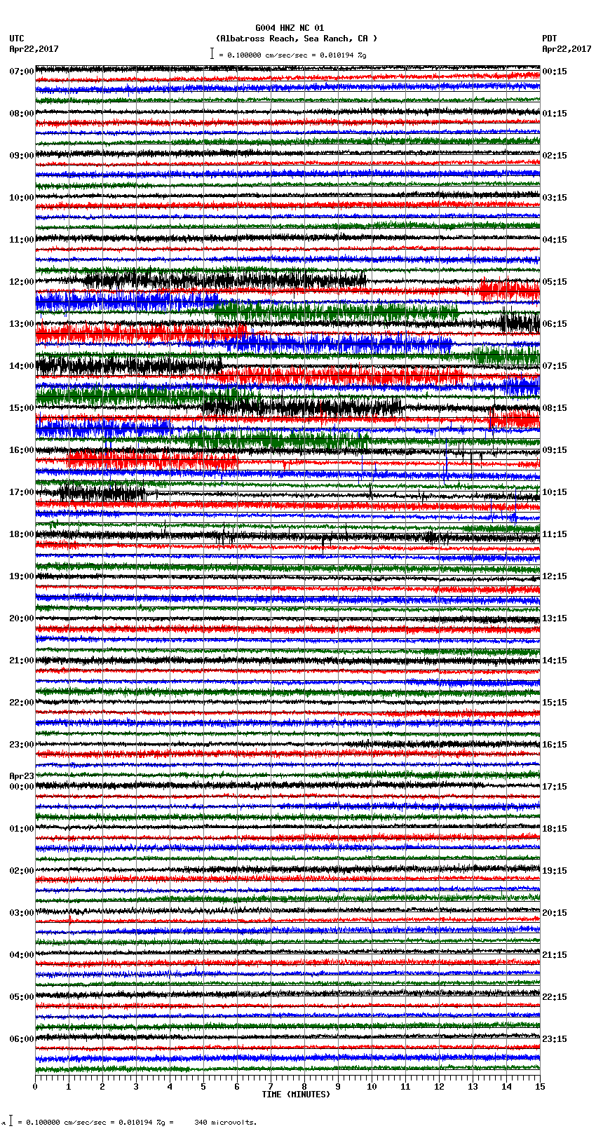 seismogram plot