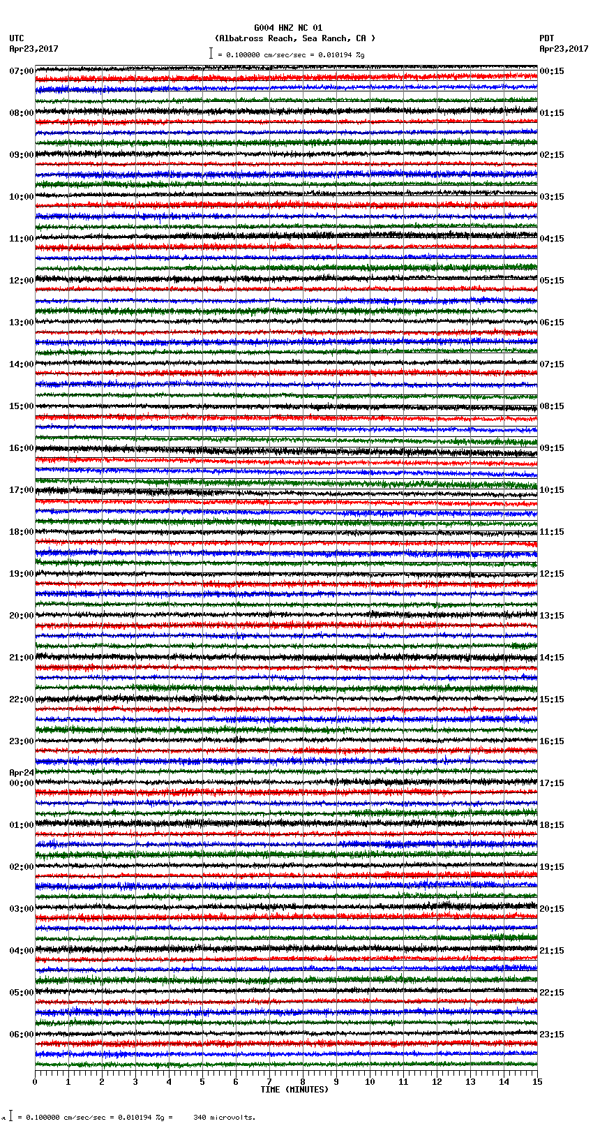 seismogram plot