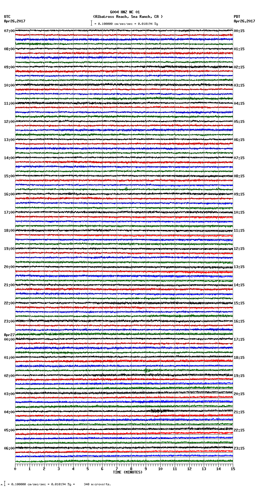 seismogram plot