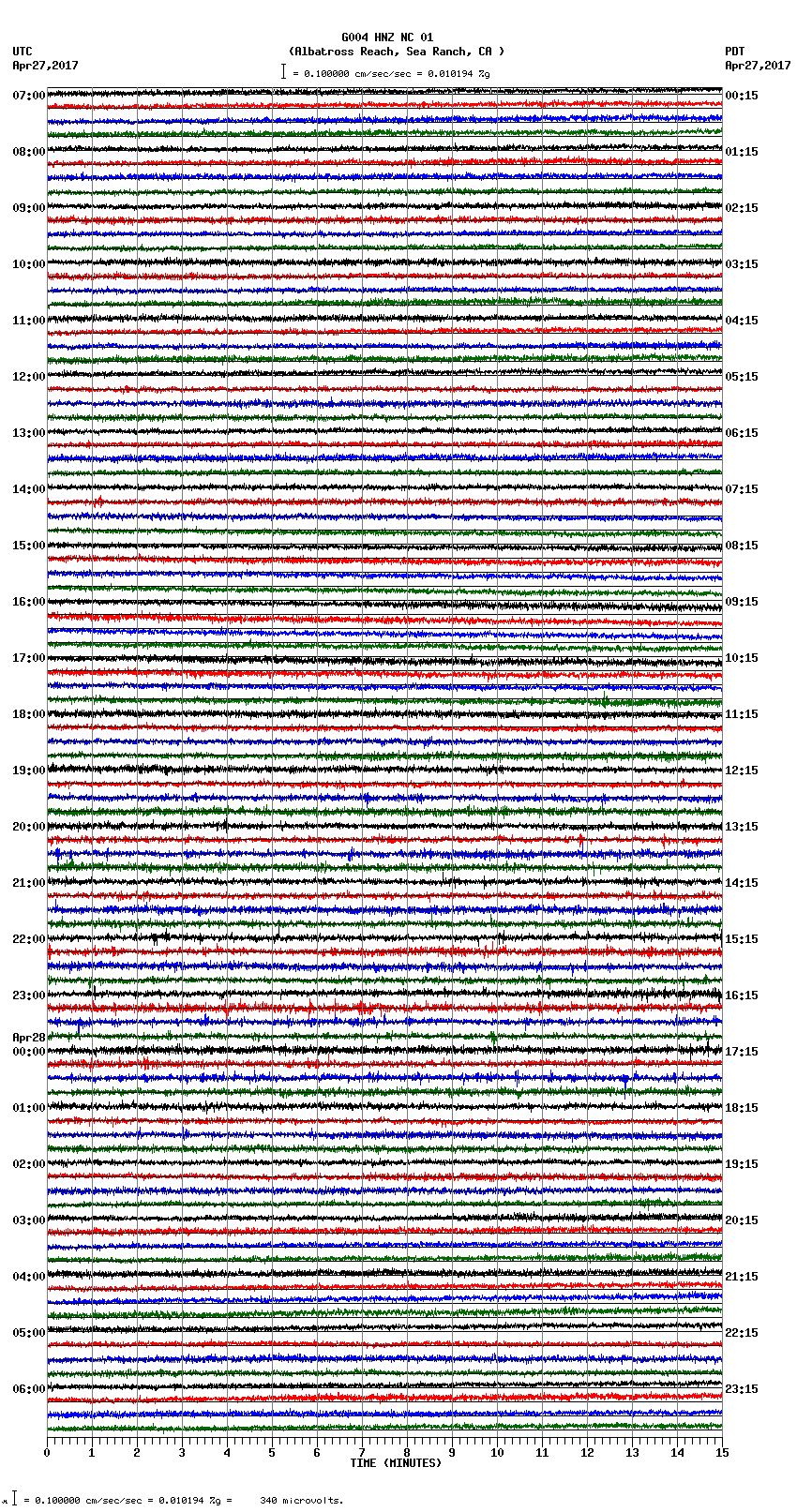 seismogram plot