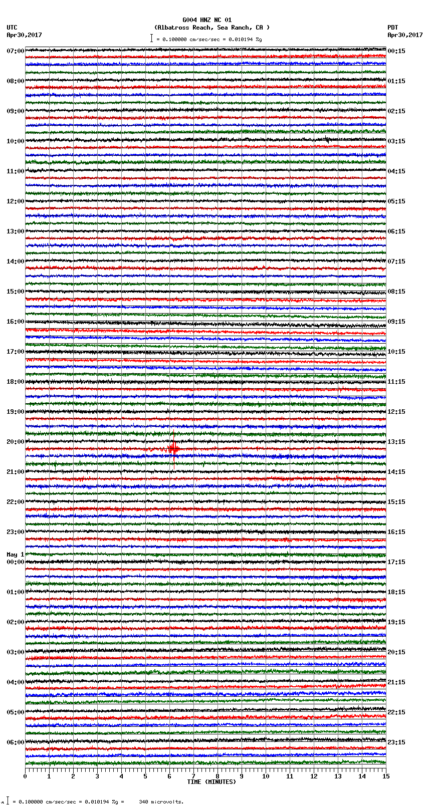 seismogram plot