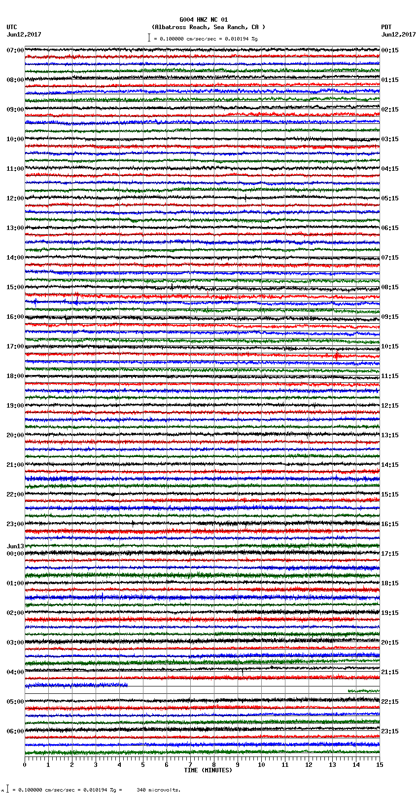 seismogram plot