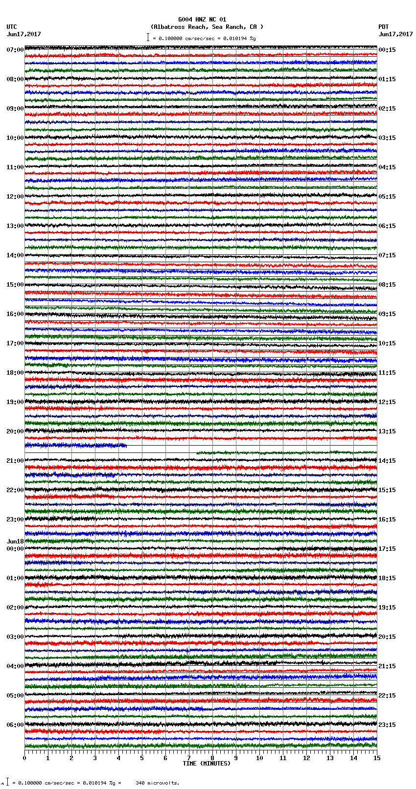 seismogram plot