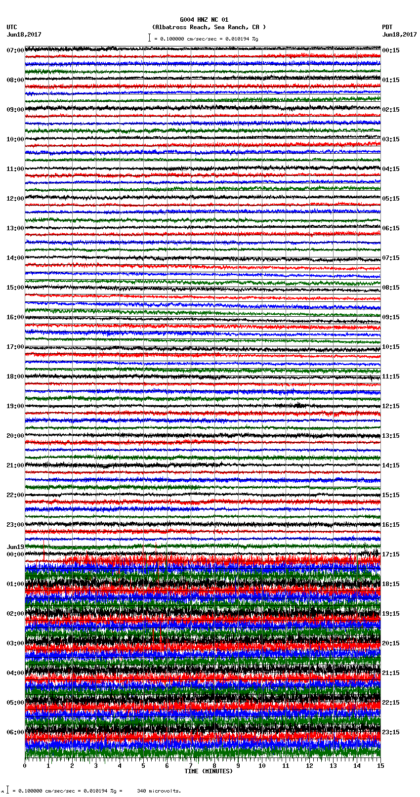 seismogram plot