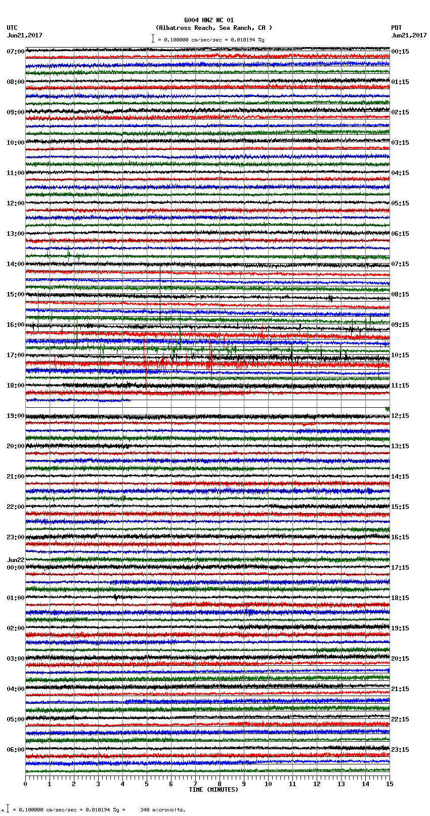 seismogram plot