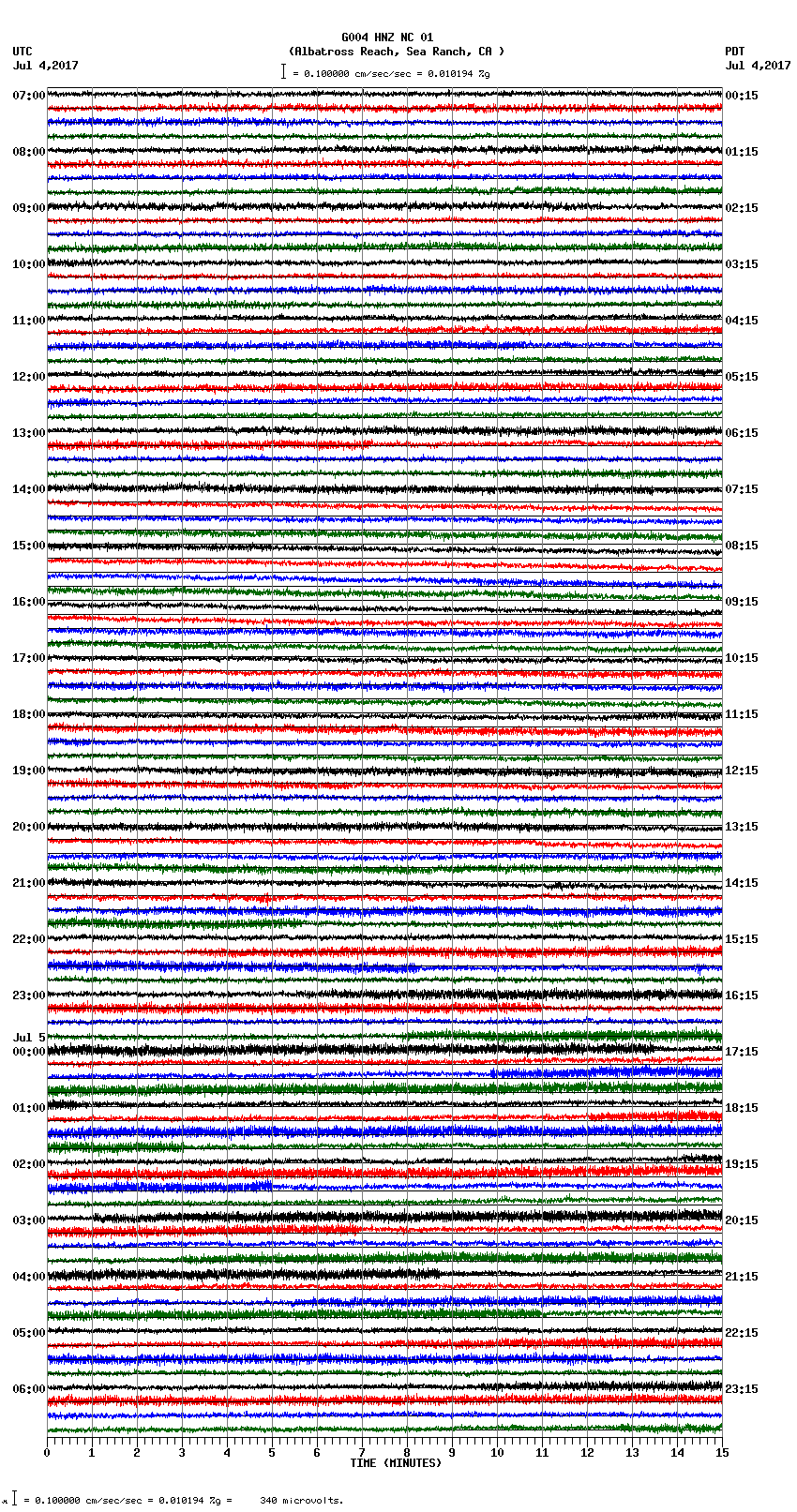 seismogram plot