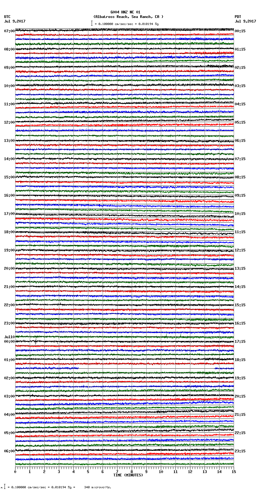 seismogram plot