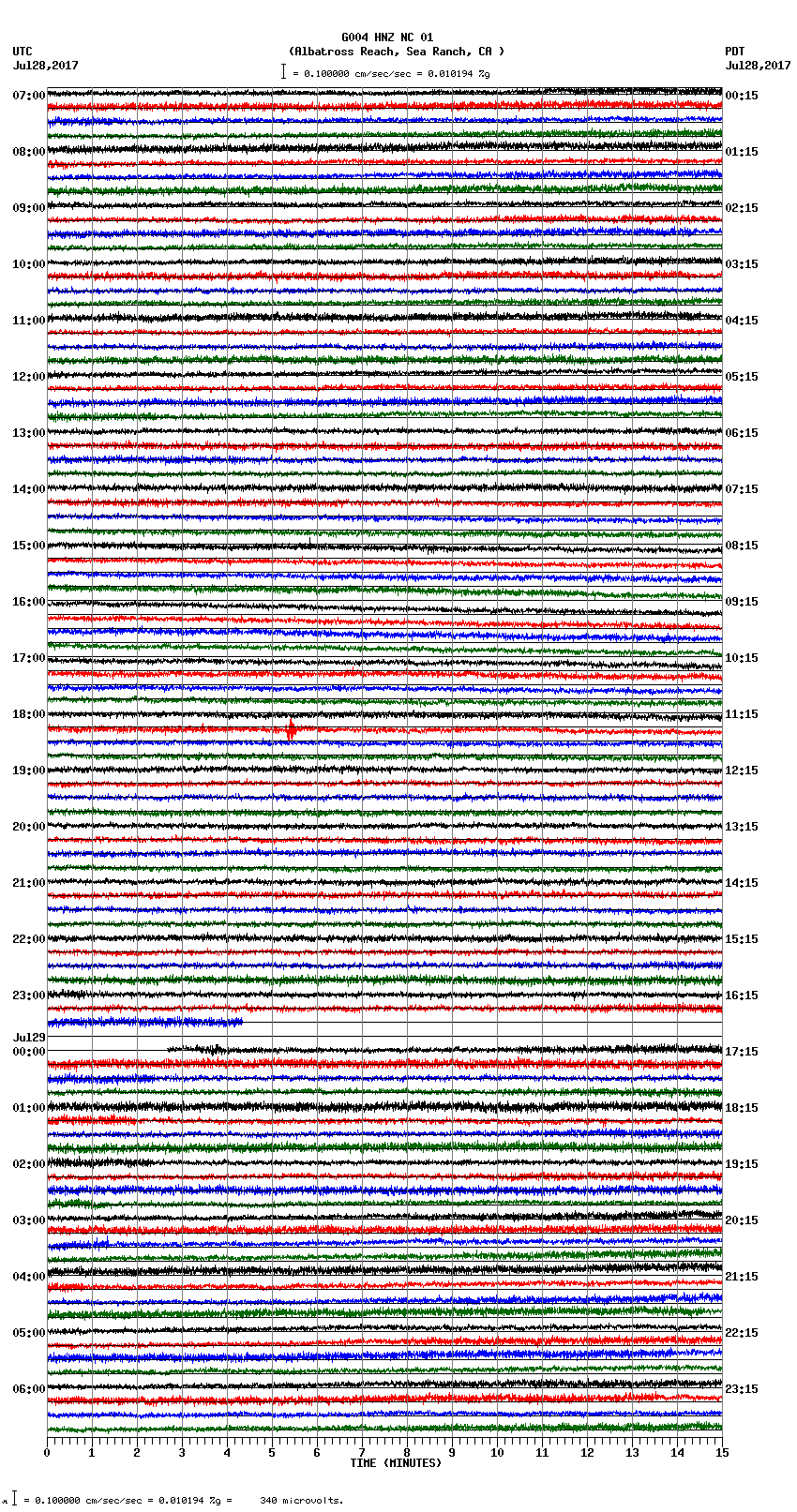 seismogram plot