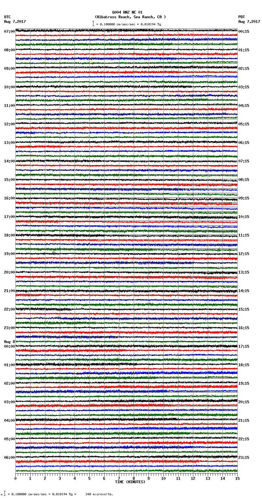 seismogram plot