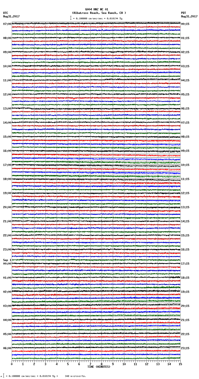 seismogram plot