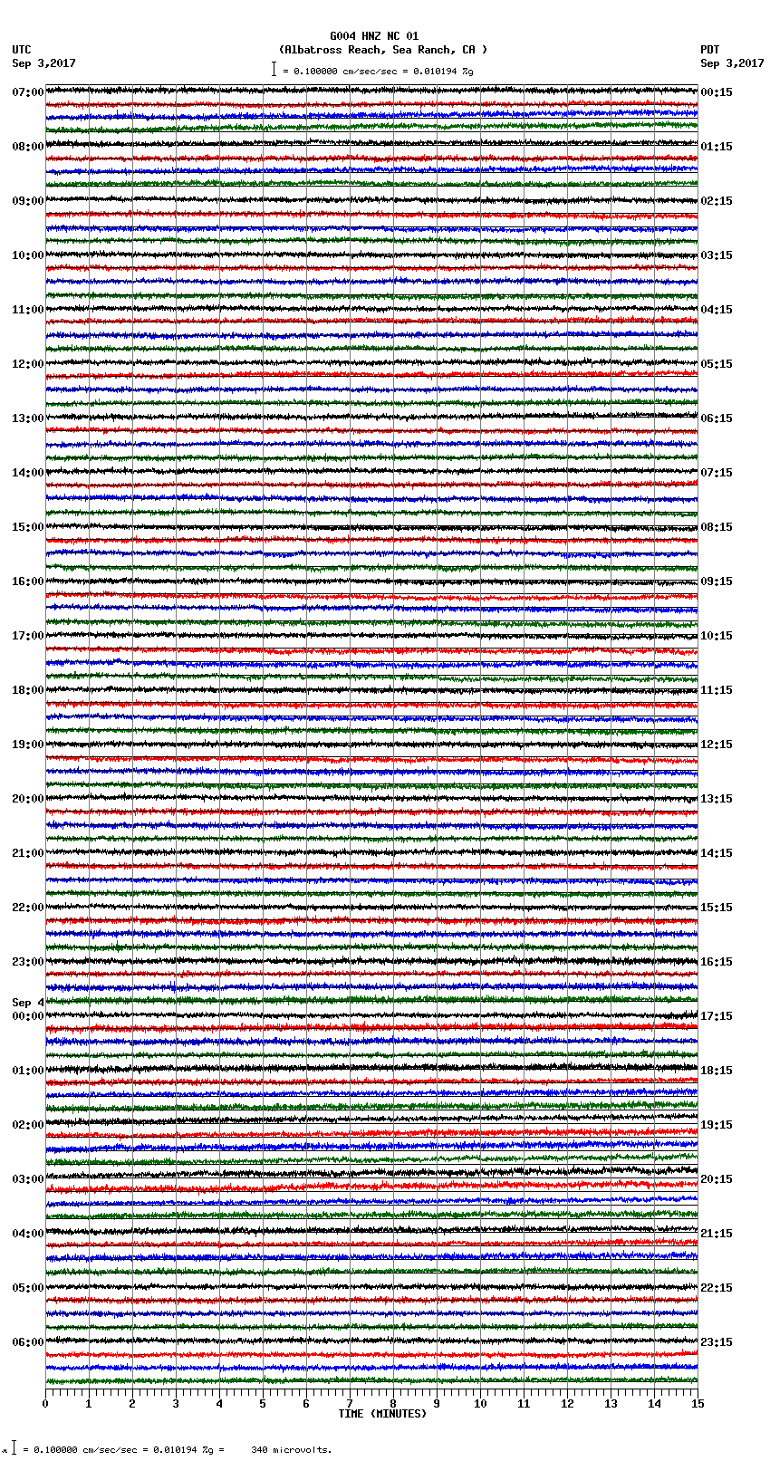 seismogram plot