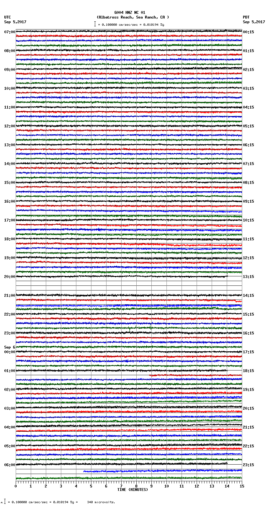 seismogram plot