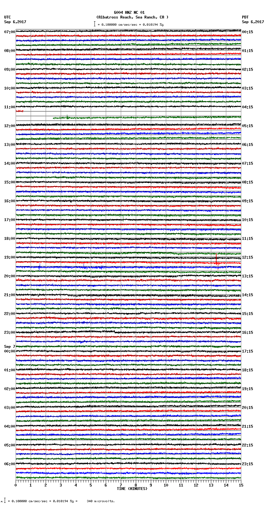 seismogram plot