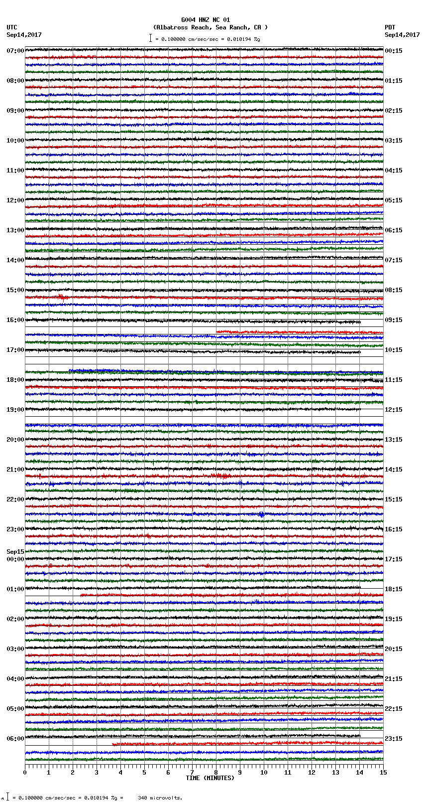 seismogram plot