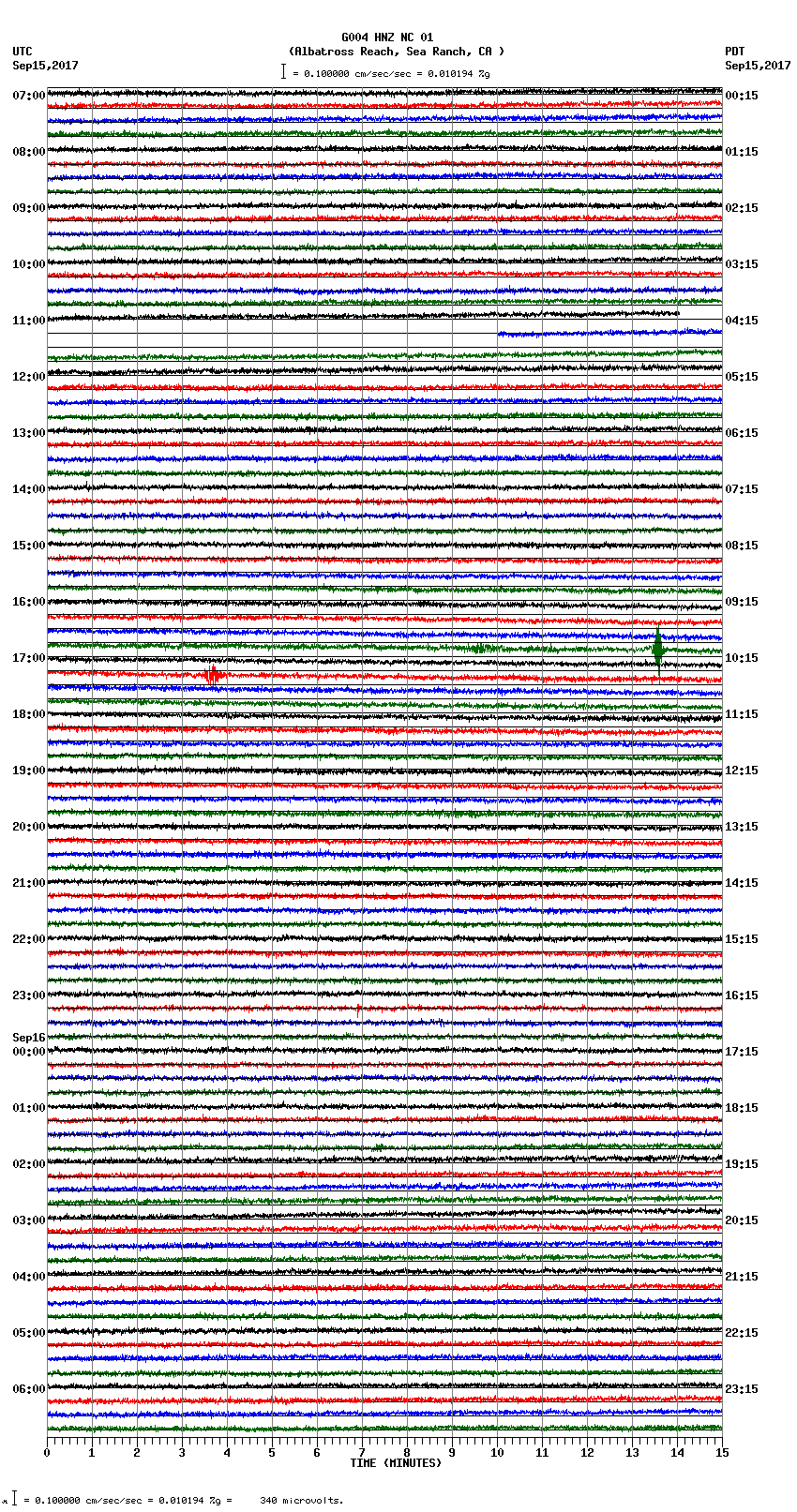 seismogram plot