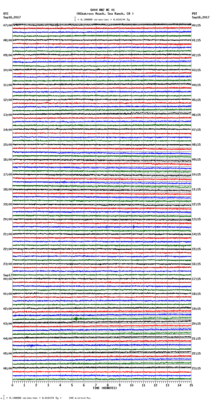 seismogram plot