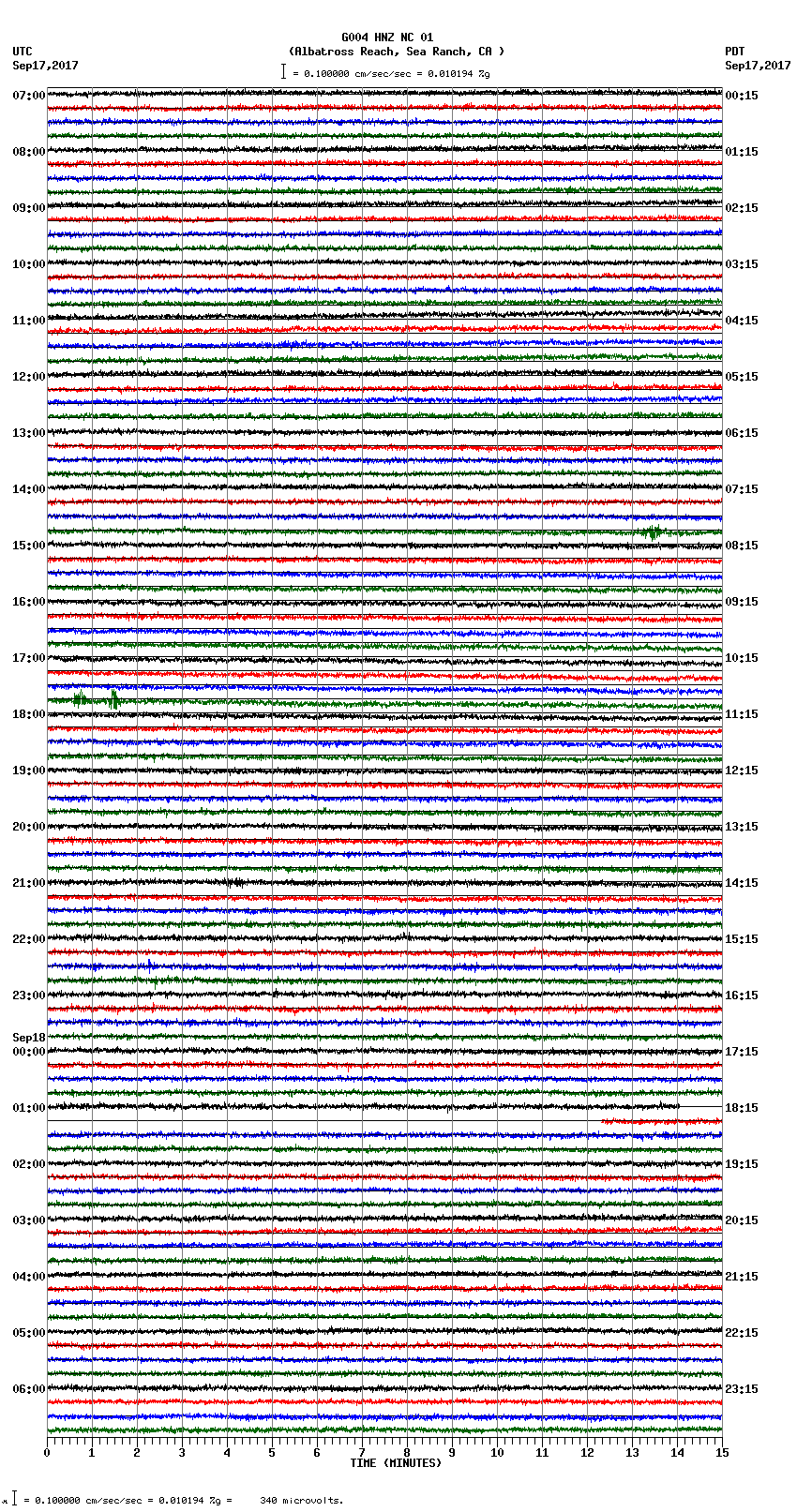 seismogram plot