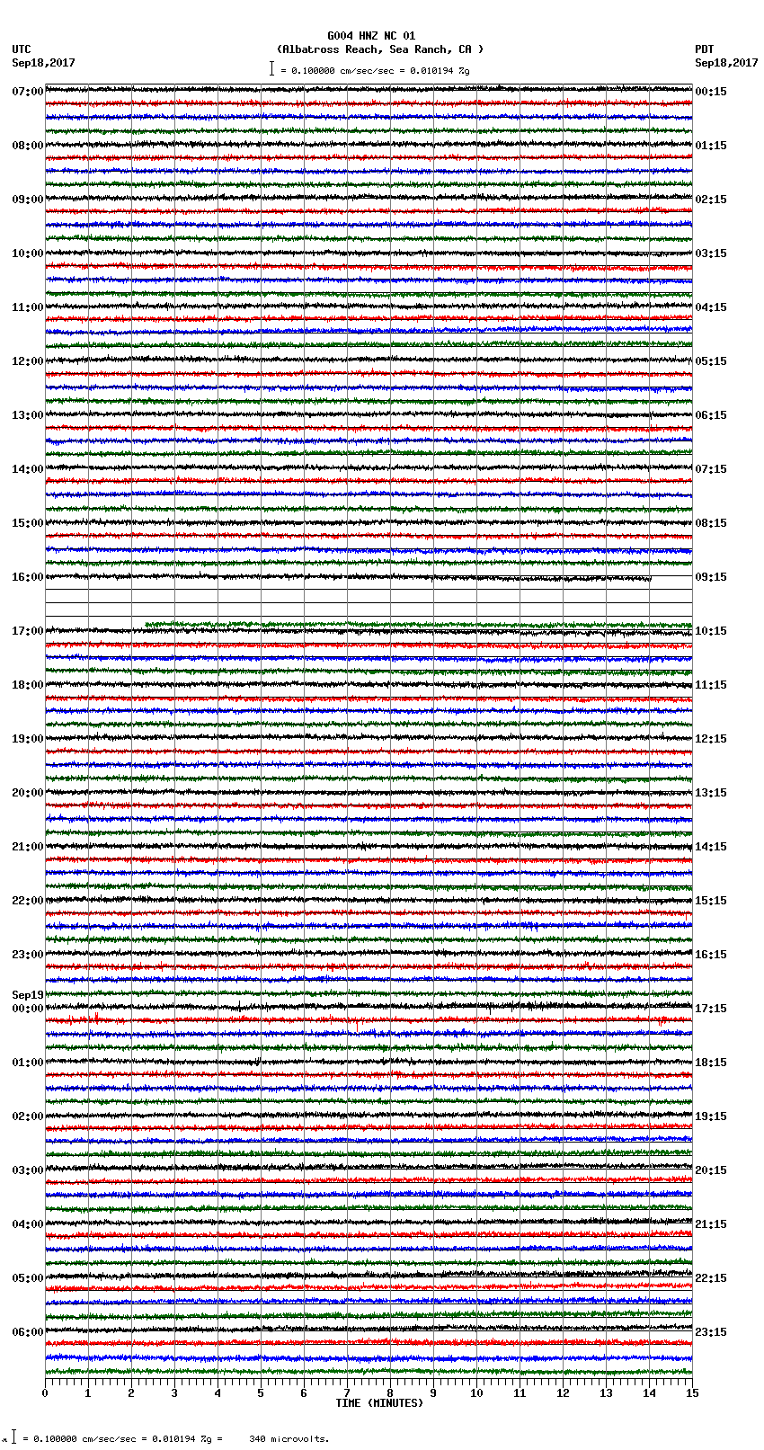 seismogram plot