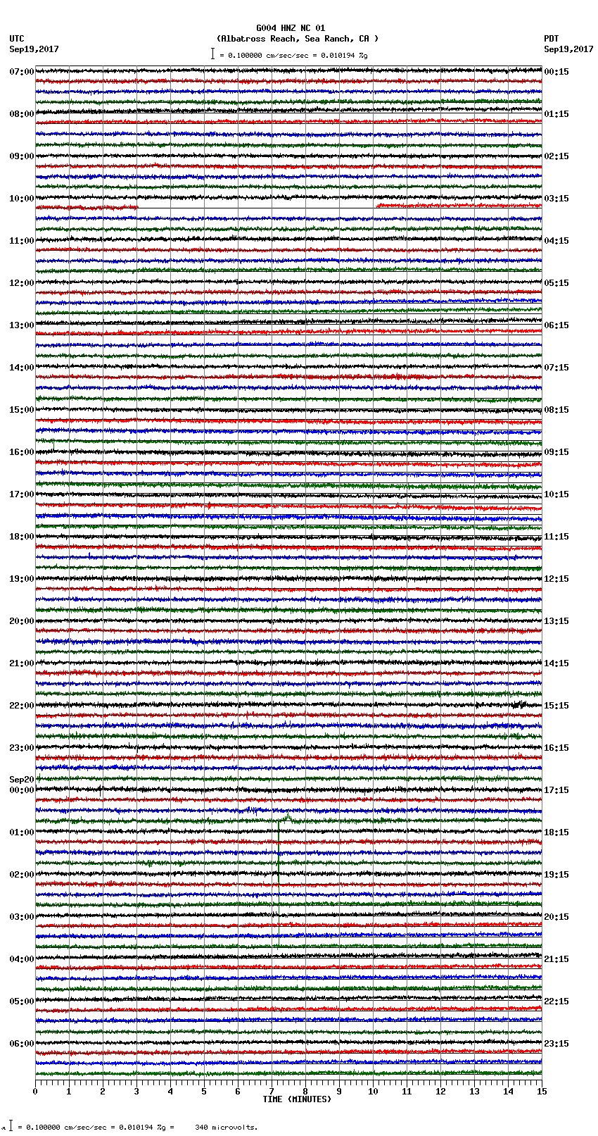 seismogram plot