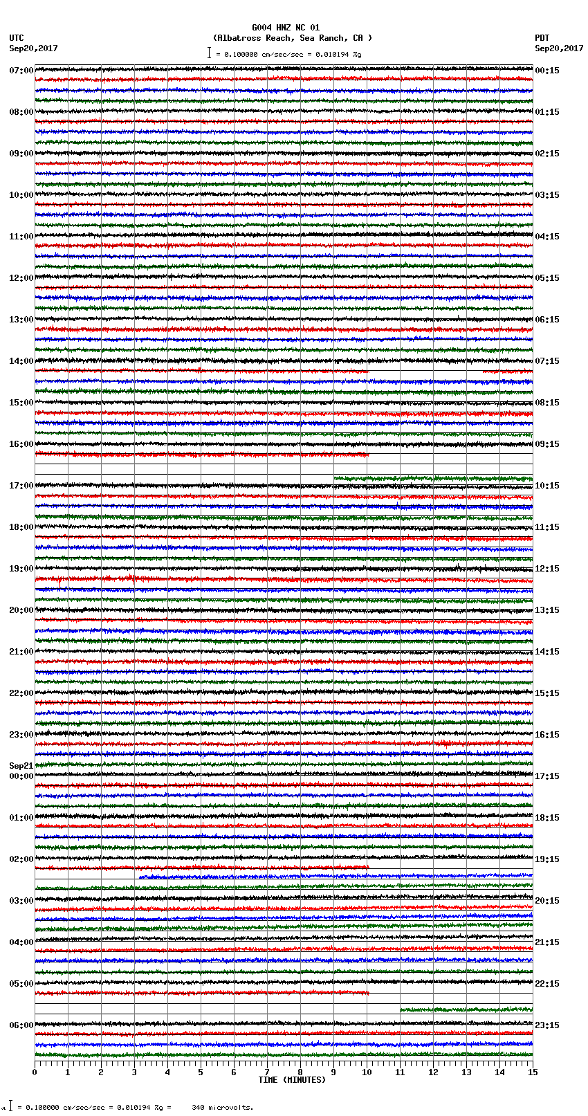 seismogram plot